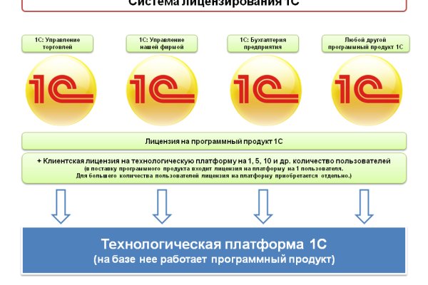 Открыть даркнет